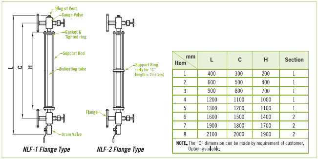 NL Series flange type