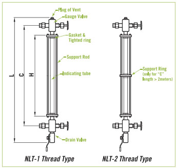 NL Series thread type
