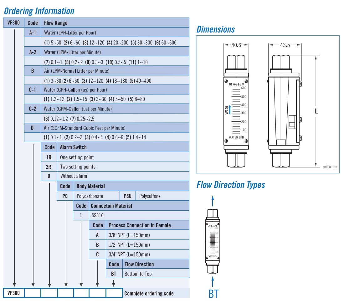 VF300data