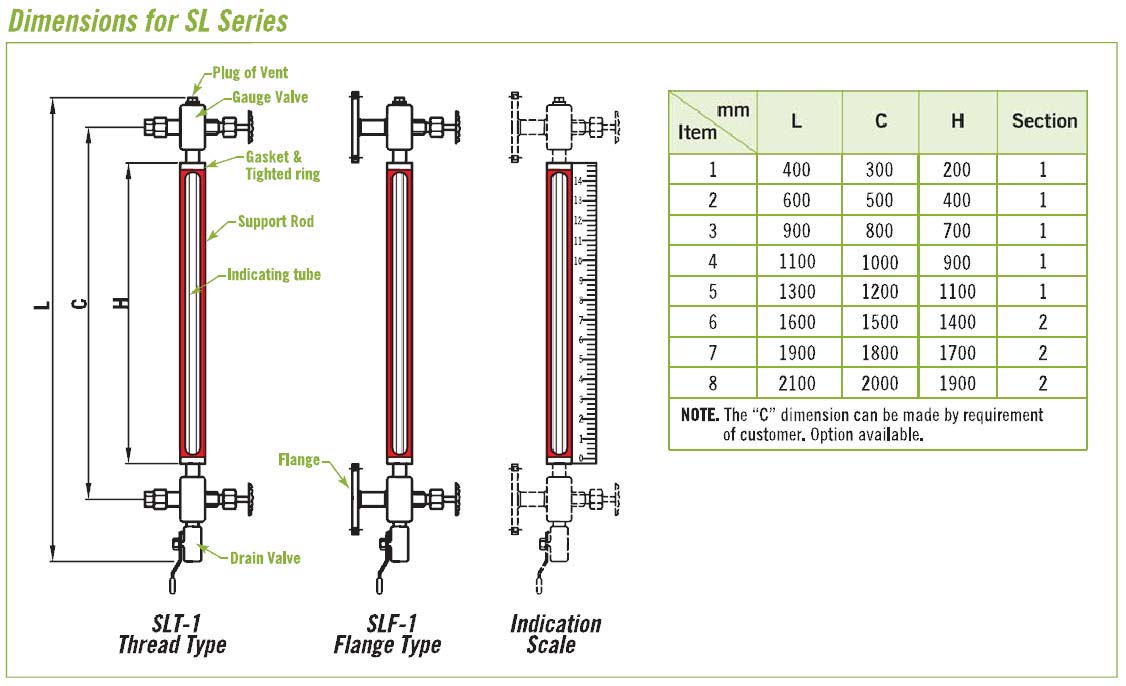 slt series types